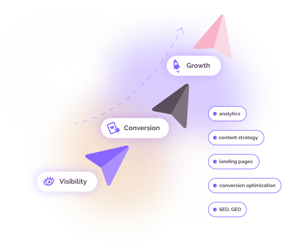 Infographic for this content: "Visibility. Conversion. Growth."